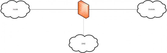 DMZ Basics