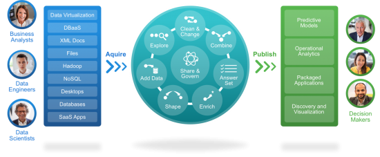 DataPrepDiagram1