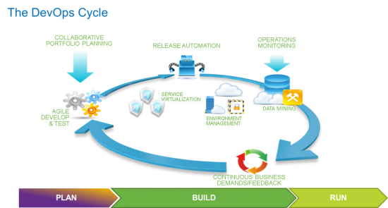 DevOpsCycle