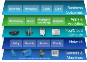 The Digital Factory: Real Solutions and Real Outcomes - Cisco Blogs