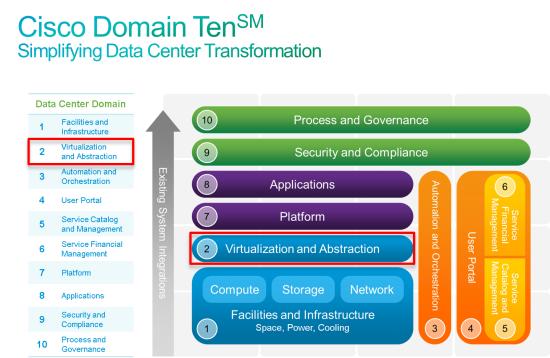 Domain 2 pic