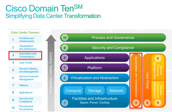 Domain 3 pic