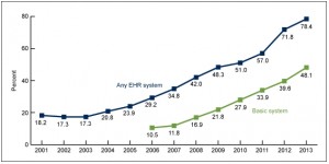 EMR-Adoption