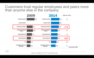 Edelman Trust Barometer