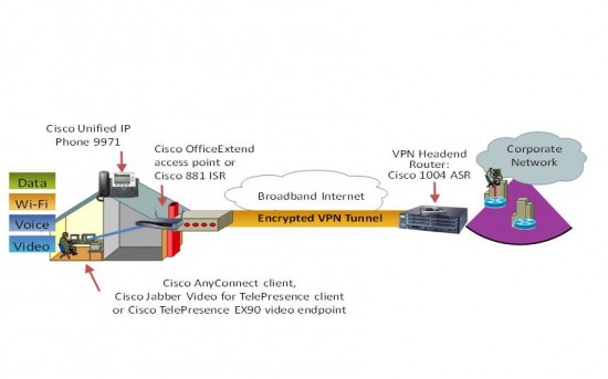 Elbin Chiu Telework Blog Figure 1 of 2