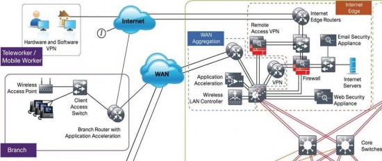 Elbin Chiu Telework Blog Figure 2 of 2