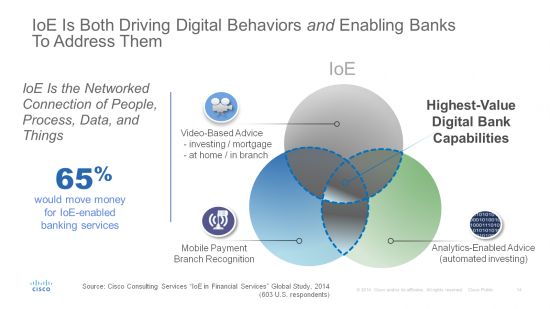 Enabling Banks