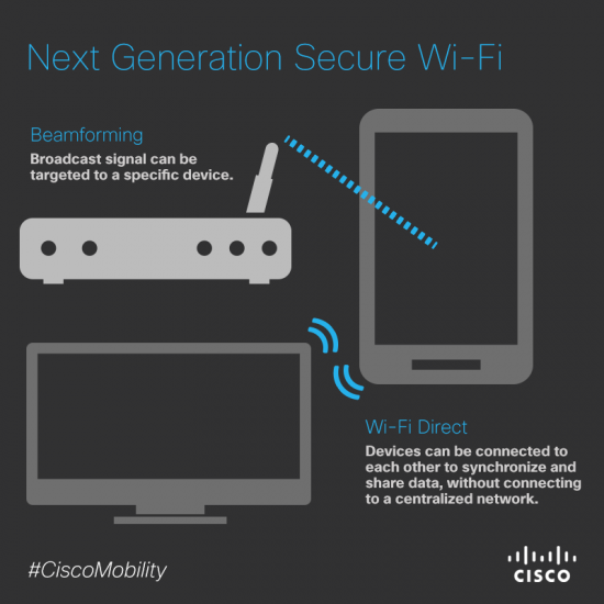 Evelyn - Next-Generation Secure Wi-Fi