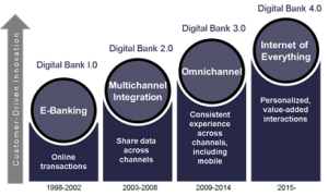 FSI TL Digital Bank 4.0 image