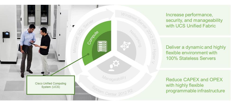 Fig 2 Compute