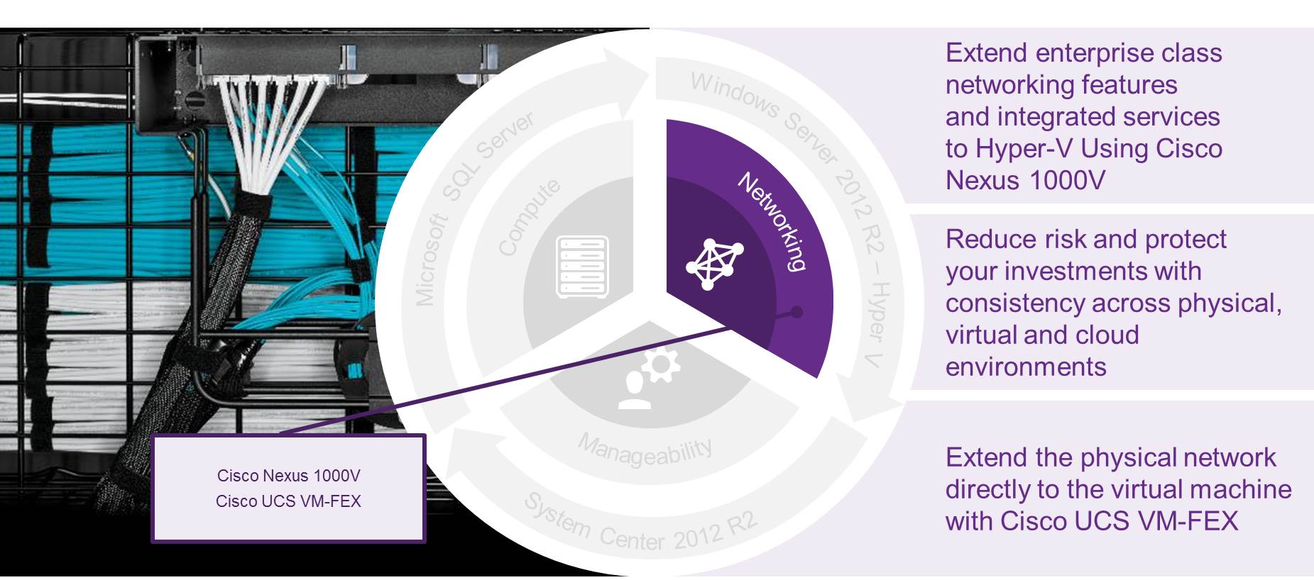 Fig 3 Network