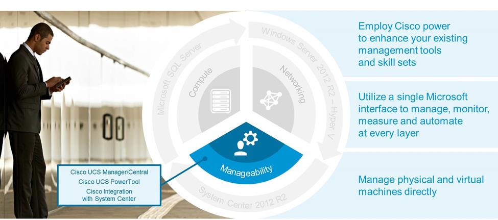 Fig 4 Management