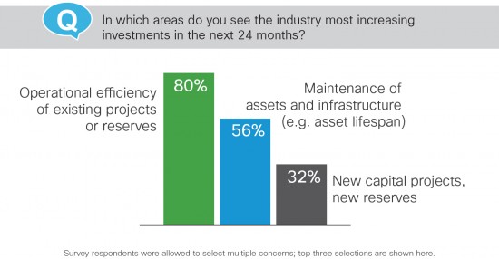 Fig01_OnG_Areas-of-Investment