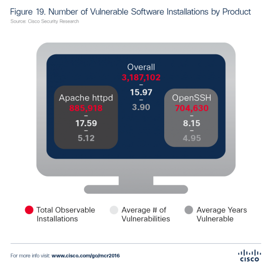 Figure-19.-Number-of-Vulnerable_software-Installations-by-Product