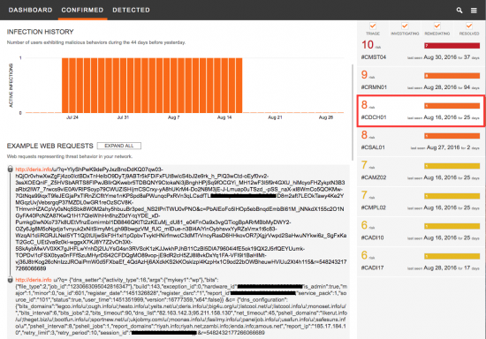 Figure 4 - CTA Infection History and Example of Network Indicators per Threat Campaign.