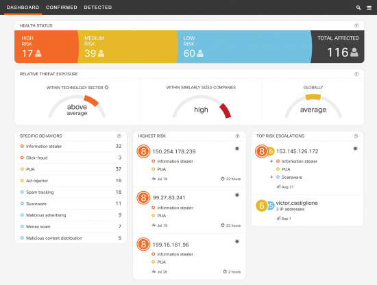 Figure 6 - CTA Dashboards summarizes the state of security in your organization.