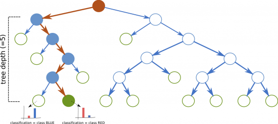 Figure4