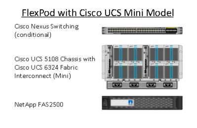 Flexpod with UCS Mini Model