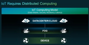 IoT requires distributed Fog Computing