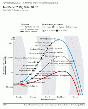 Forrester-graphic