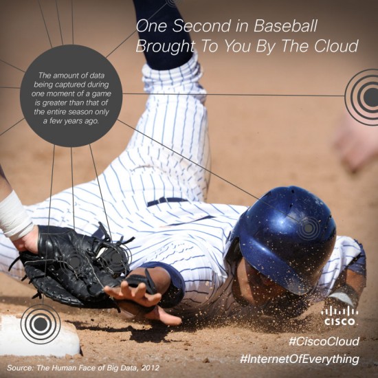 One Second in Baseball Brought To You By The Cloud 