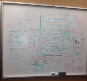 The original 'Green Dot Strategy' sketch on the 'Bat Cave' whiteboard