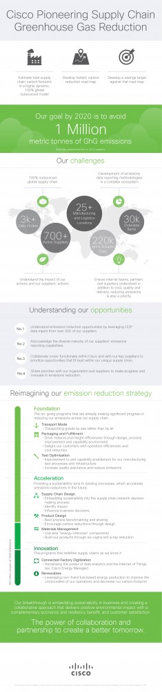 GreenhouseGasInfographic