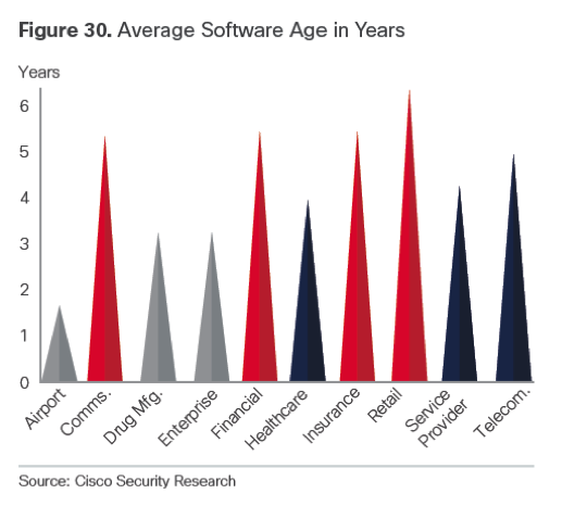 problems with aging infrastructure