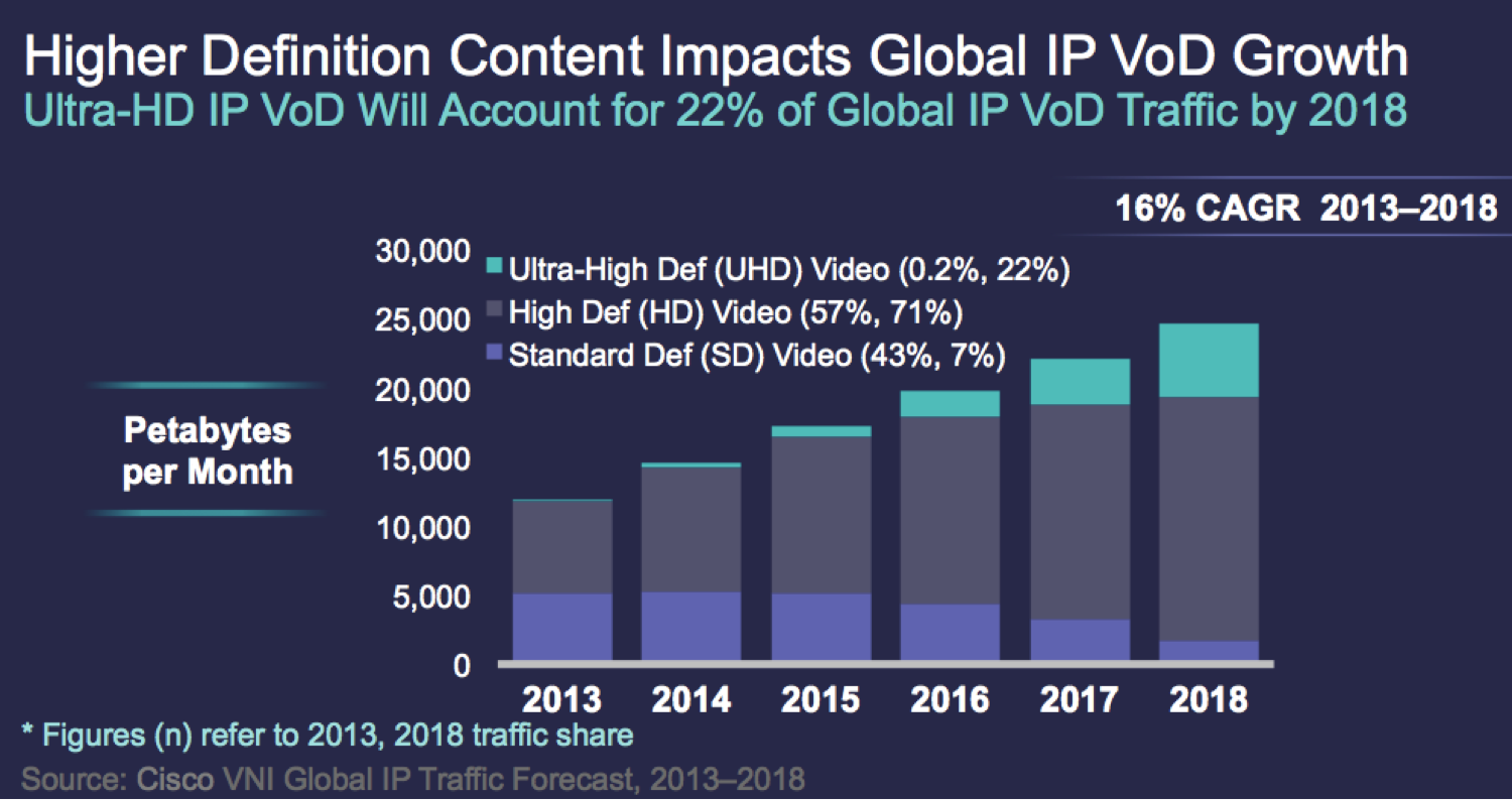 HD-Content-Impacts-Global-IP-VOD-Growth