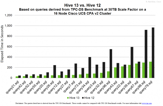 HDP hive13