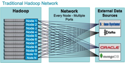 Hadoop