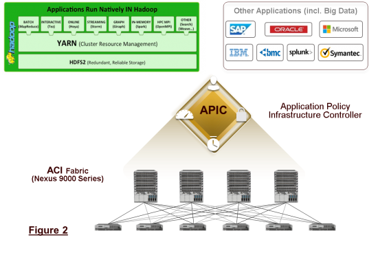 HadoopResourceRedeployment