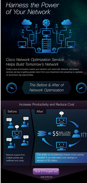 Harness the Power Infographic