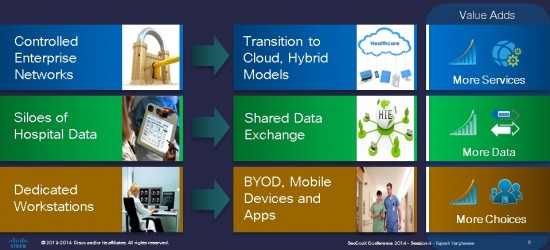 Healthcare-IT-Transition-part-2