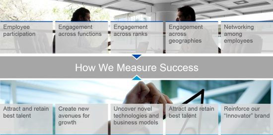 How We Measure Success_IEC