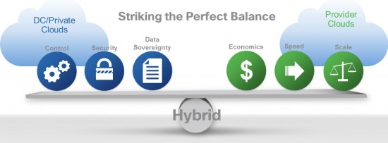 Hybrid Cloud - Balance