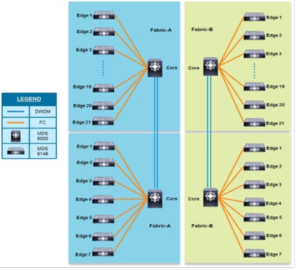 IBM_network
