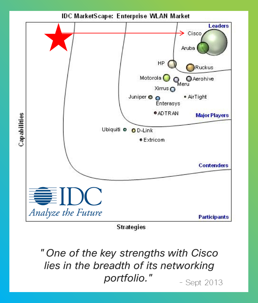 IDC Enterprise WLAN 2013 v4