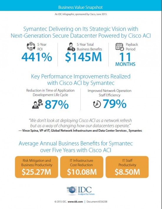 IDC Infographic