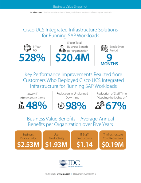 IDC Infographic