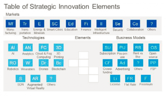 IEC Table of Elements