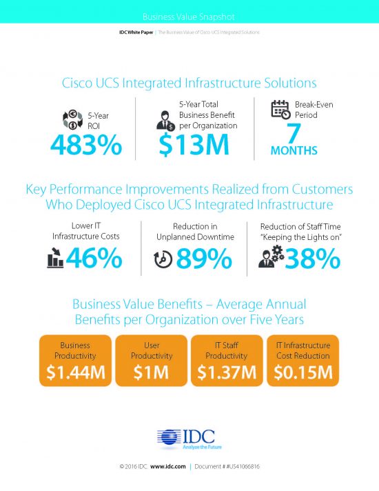 II IDC Infographic