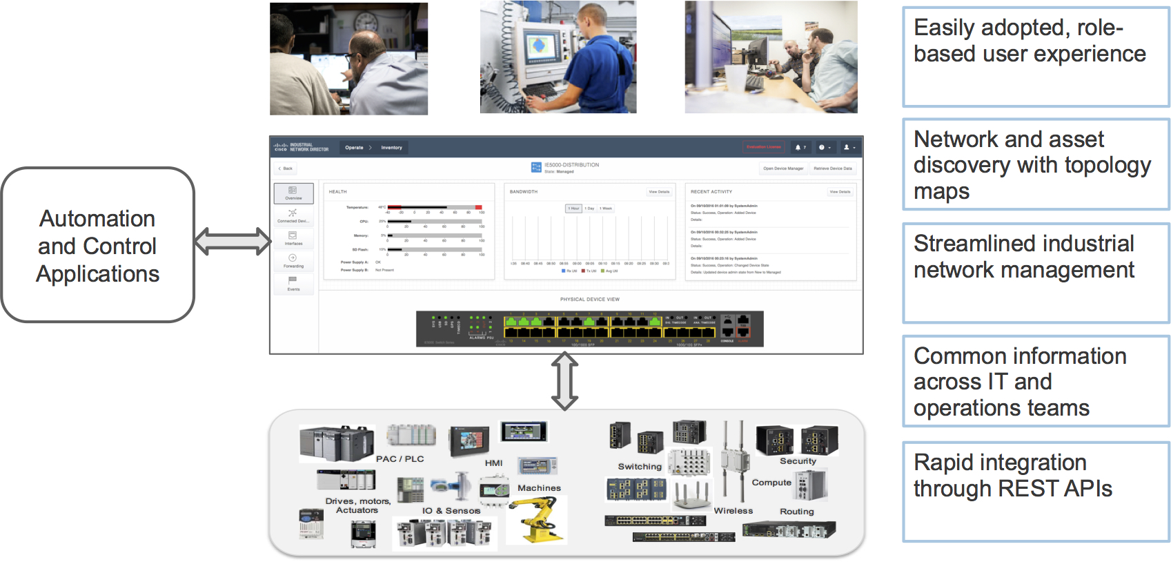 IND overview