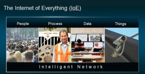 Internet of Everything