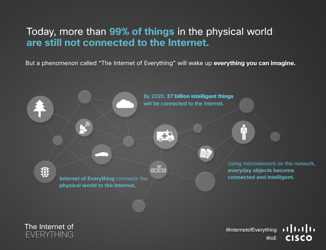 Today, more than 99% of things in the physical world are still not connected to the Internet.
