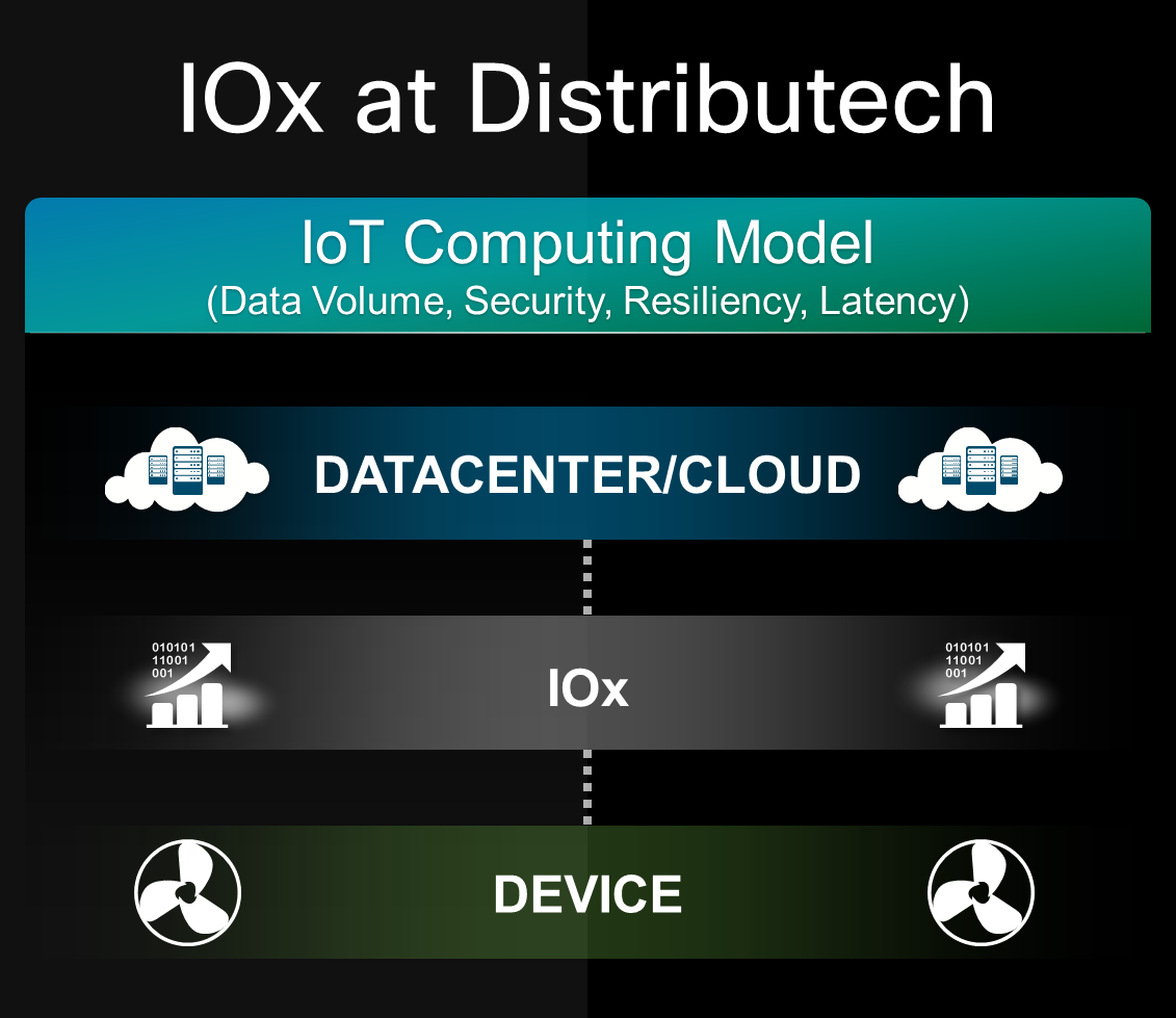 IOx_DTech