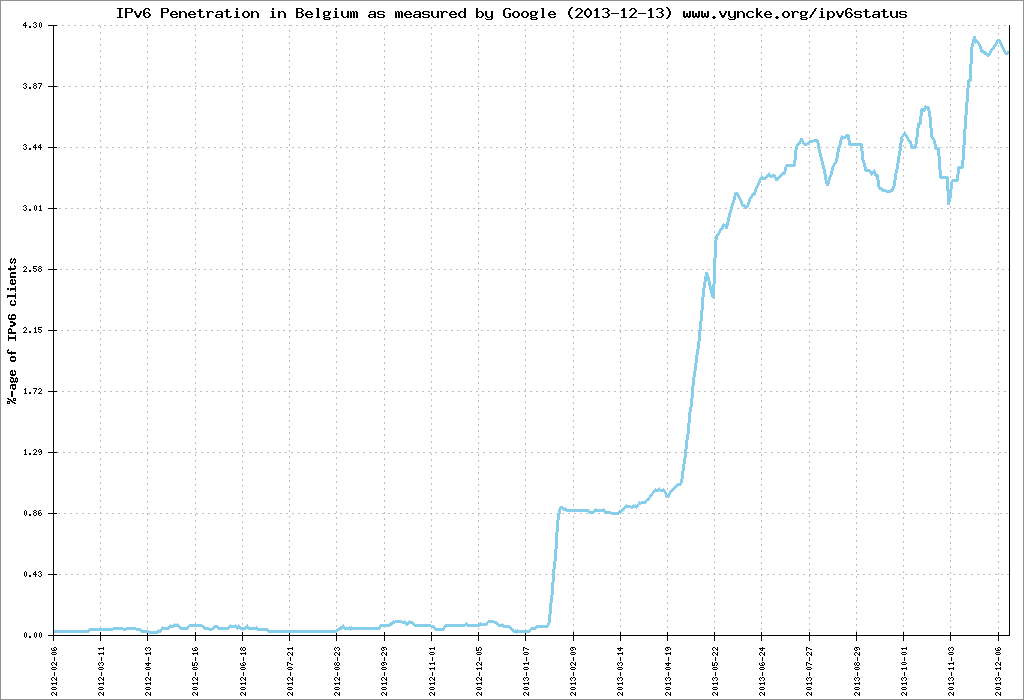 IPv6_2