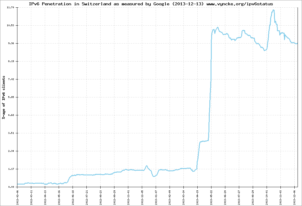 IPv6_3