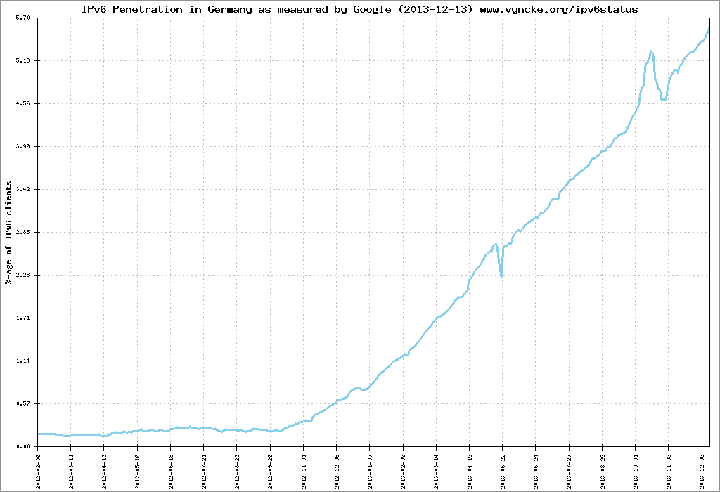 IPv6_4