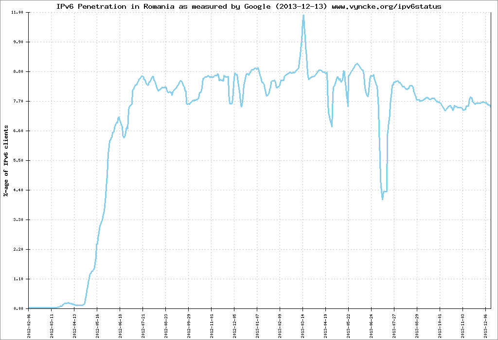 IPv6_5